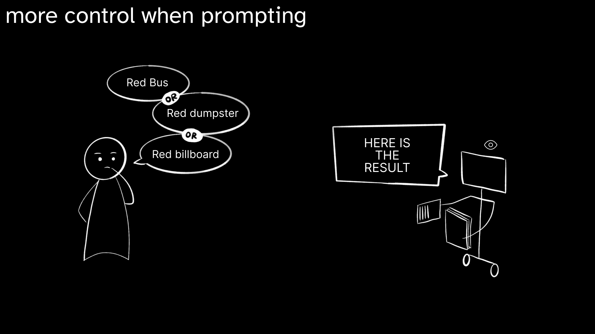 Investigating workflow illustration