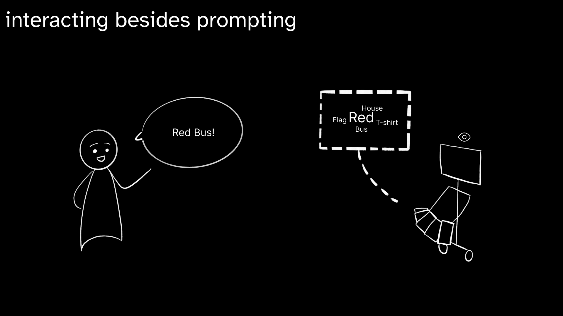 Operating workflow illustration